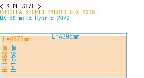 #COROLLA SPORTS HYBRID G-X 2018- + MX-30 mild hybrid 2020-